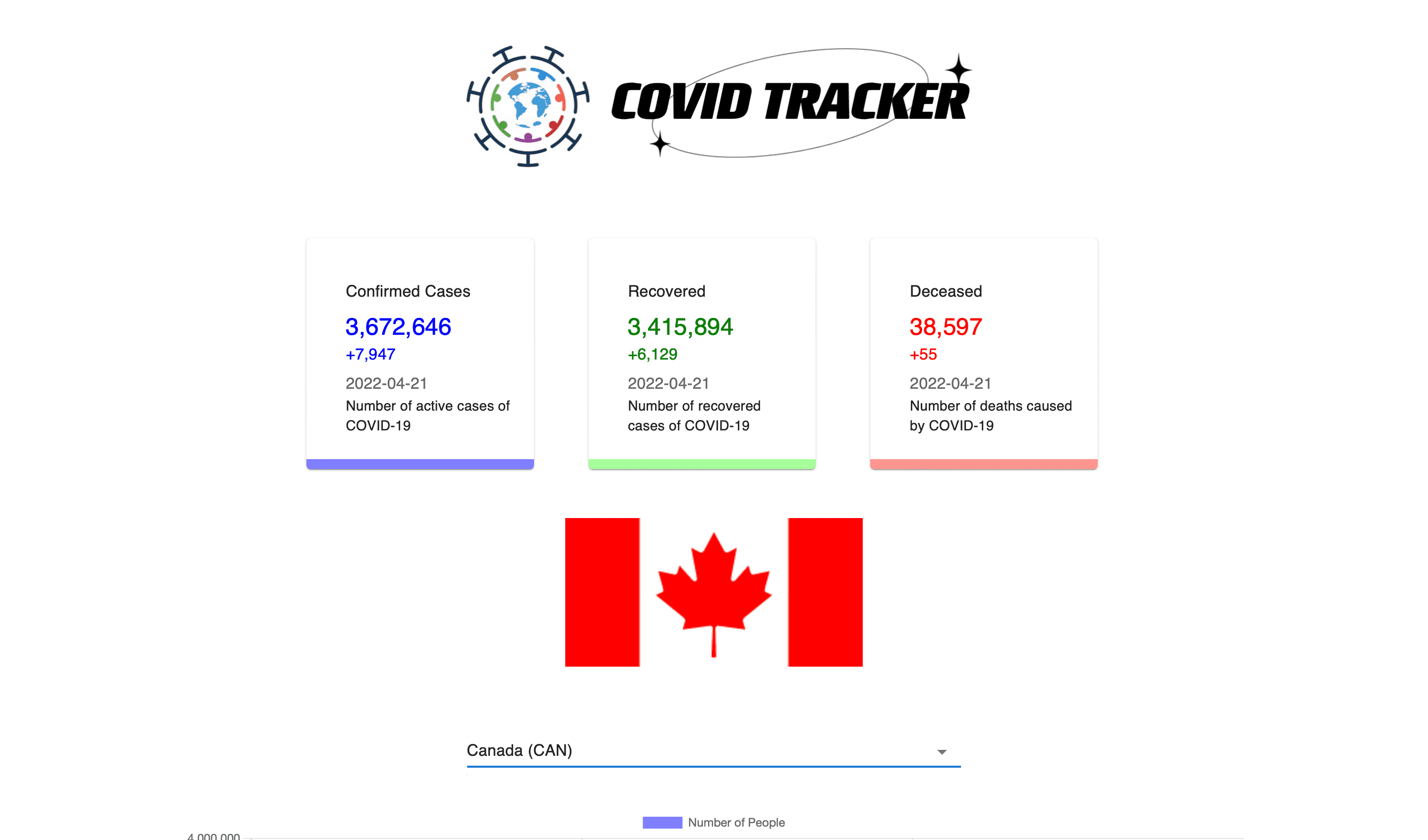 Thumbnail of Covid Tracker